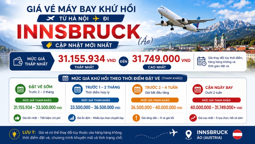 Infographic hoặc bảng minh họa mức gi&aacute; khứ hồi theo thời điểm