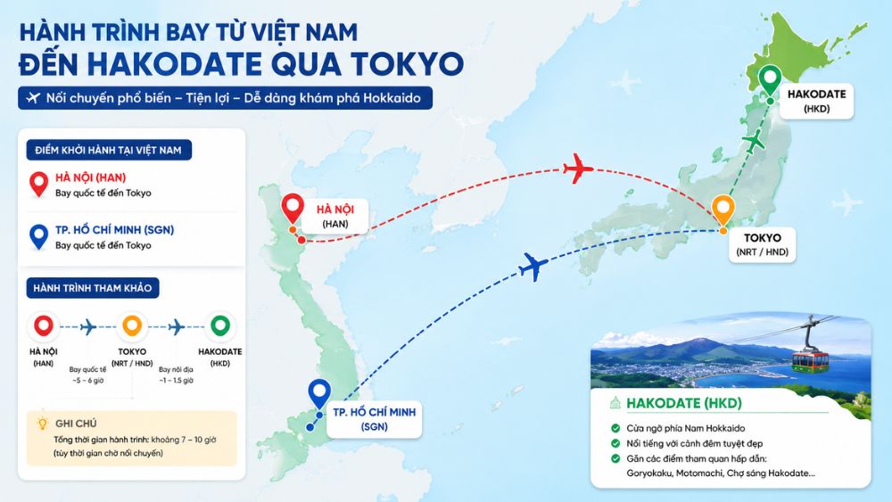H&agrave;nh tr&igrave;nh bay từ Việt Nam đến Hakodate thường nối chuyến tại Tokyo