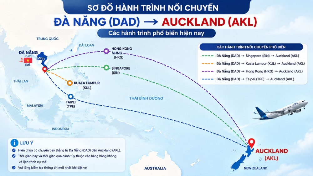 Sơ đồ h&agrave;nh tr&igrave;nh bay nối chuyến từ Đ&agrave; Nẵng đến Auckland