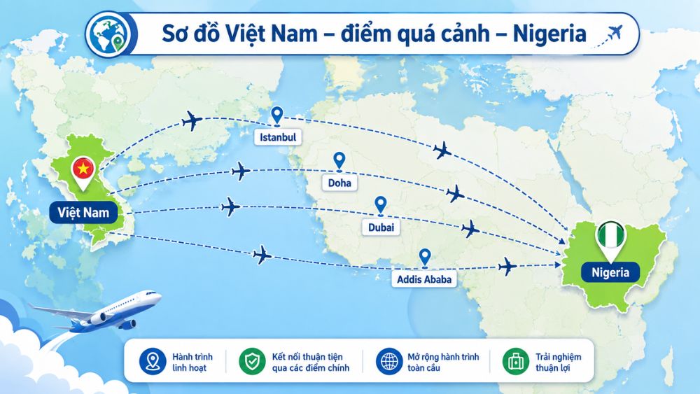 v&eacute; m&aacute;y bay Việt Nam Nigeria