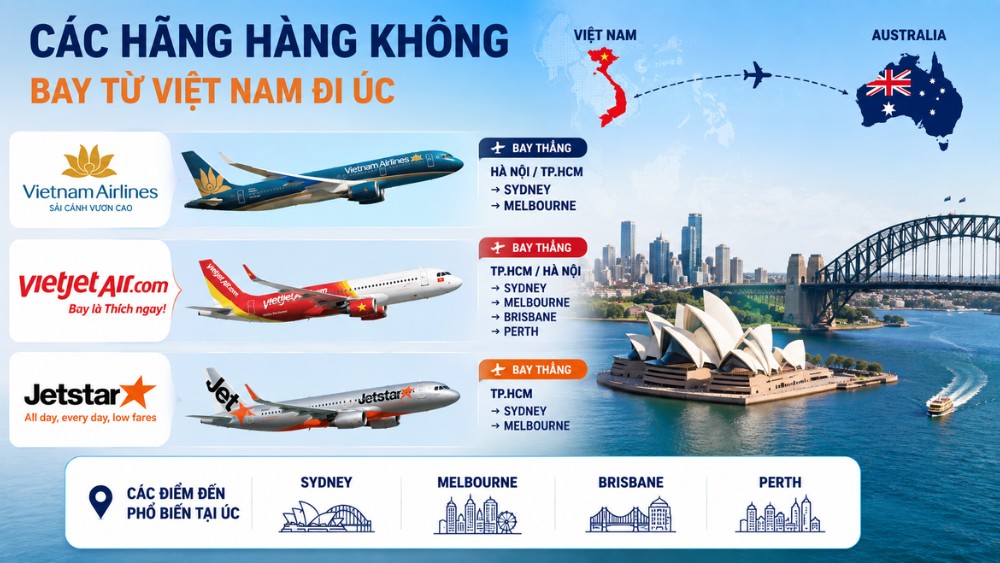 c&aacute;c h&atilde;ng h&agrave;ng kh&ocirc;ng bay từ Việt Nam đi &Uacute;c