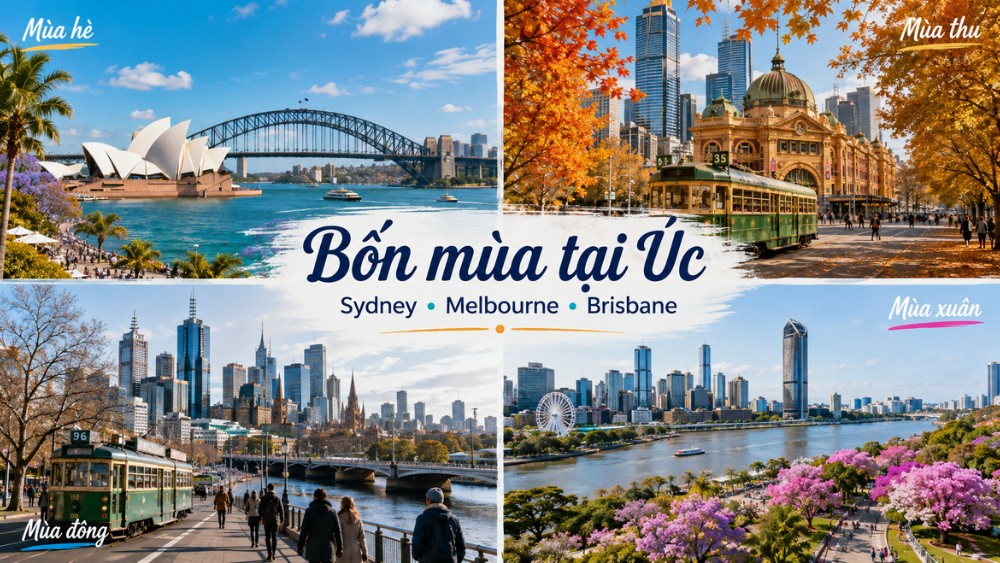 thời tiết v&agrave; m&ugrave;a du lịch &Uacute;c