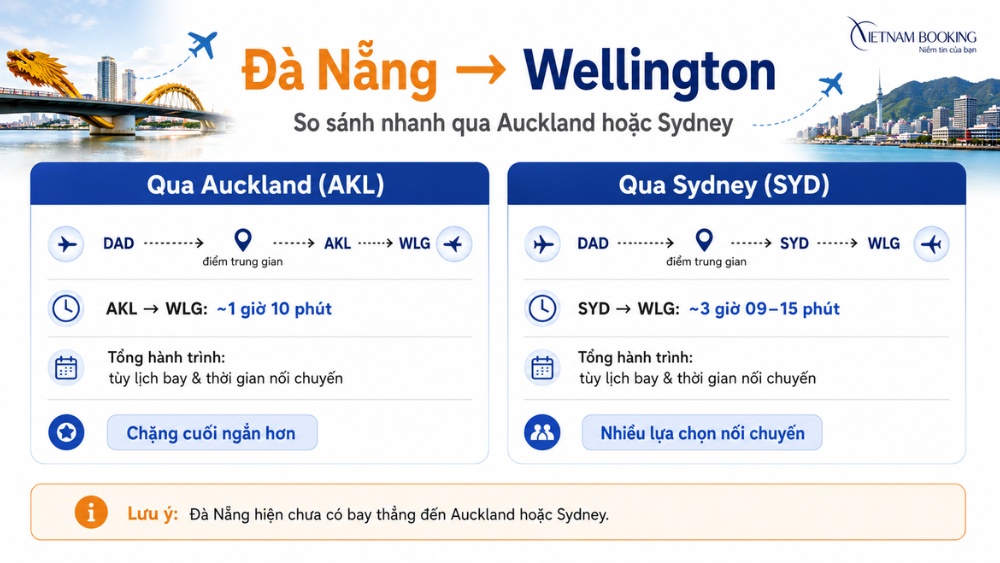v&eacute; m&aacute;y bay đi Wellington bao l&acirc;u