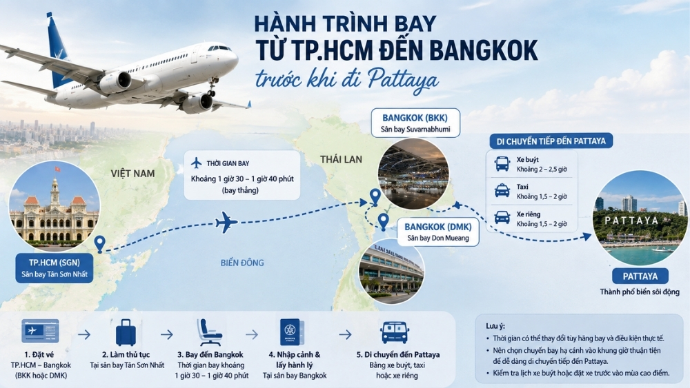 thời gian bay TP.HCM đi Pattaya