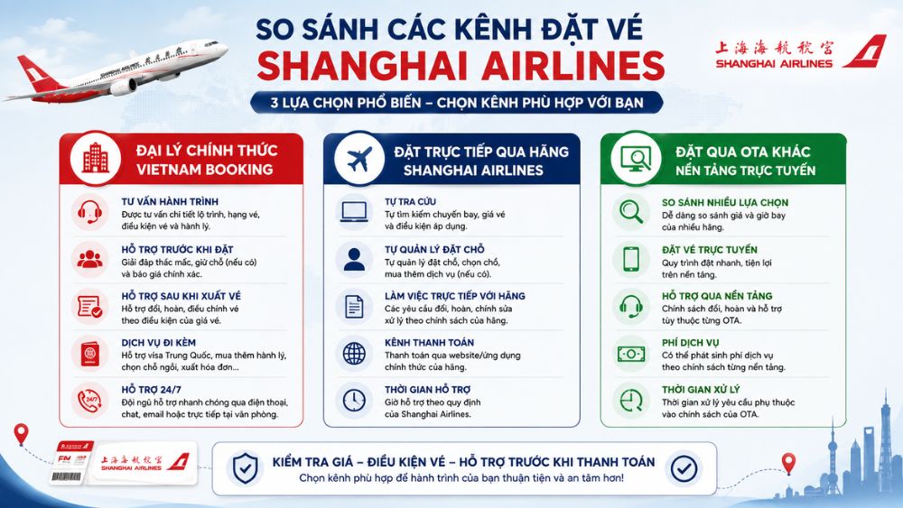 So s&aacute;nh đặt v&eacute; Shanghai Airlines qua đại l&yacute;, h&atilde;ng v&agrave; OTA